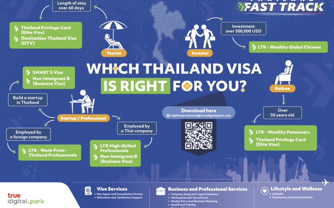 Why the Destination Thailand Visa (DTV) Is the Ultimate Choice for Long-Term Travelers and Digital Nomads in 2025
