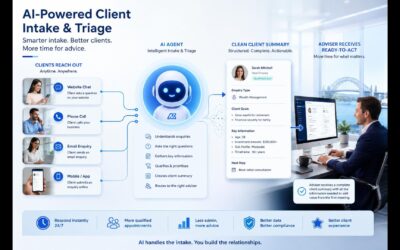 AI is Affordable